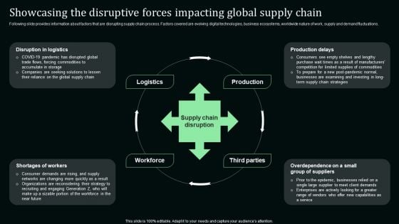 Showcasing The Disruptive Forces Impacting Global Supply Chain Stand Out Digital Supply Chain Tactics Infographics PDF