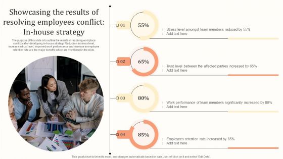 Showcasing The Results Of Resolving Employees Conflict In House Strategy Diagrams PDF