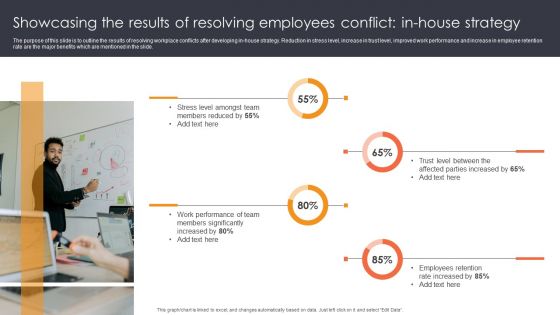 Showcasing The Results Of Resolving Employees Conflict In House Strategy Ppt Pictures Master Slide PDF