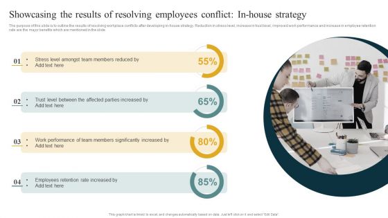 Showcasing The Results Of Resolving Employees Conflict Inhouse Strategy Professional PDF