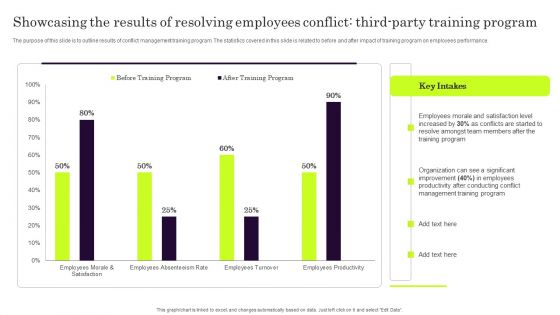 Showcasing The Results Of Resolving Employees Conflict Third Party Training Program Diagrams PDF