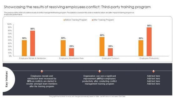 Showcasing The Results Of Resolving Employees Conflict Third Party Training Program Ppt Model Visuals PDF