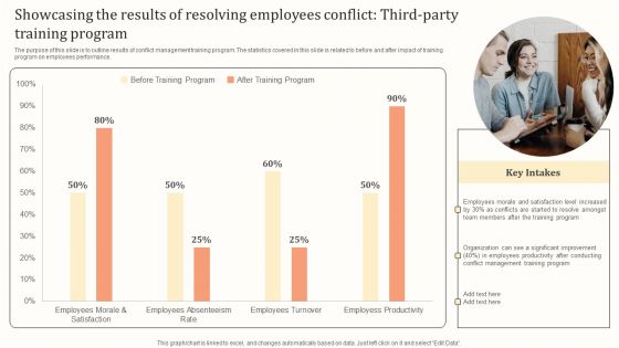 Showcasing The Results Of Resolving Employees Conflict Third Party Training Program Structure PDF