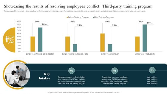 Showcasing The Results Of Resolving Employees Conflict Thirdparty Training Program Graphics PDF