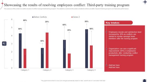 Showcasing The Results Of Resolving Employees Workplace Conflict Resolution Rules PDF