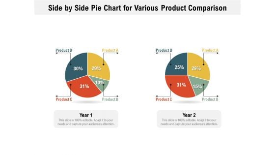 Side By Side Pie Chart For Various Product Comparison Ppt PowerPoint Presentation File Infographics PDF