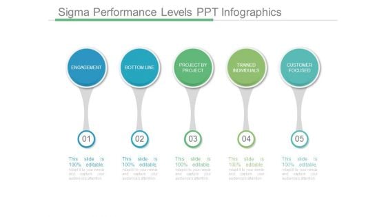 Sigma Performance Levels Ppt Infographics