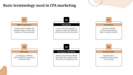 Significance Of CPA To Maximize Digital Marketing ROI Basic Terminology Used In CPA Marketing Graphics PDF