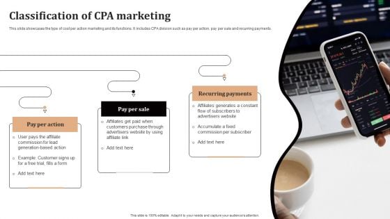 Significance Of CPA To Maximize Digital Marketing ROI Classification Of CPA Marketing Inspiration PDF