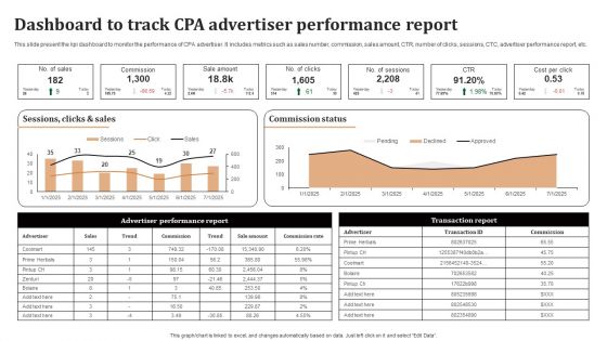 Significance Of CPA To Maximize Digital Marketing ROI Dashboard To Track CPA Advertiser Performance Pictures PDF