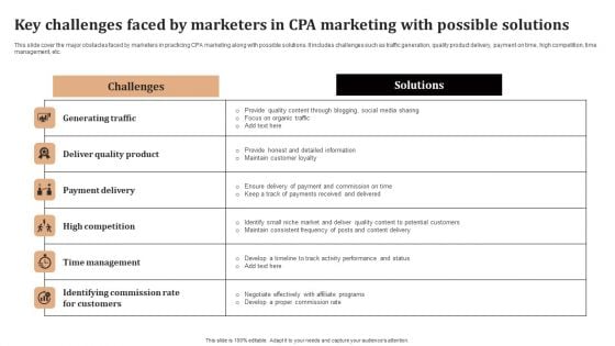 Significance Of CPA To Maximize Digital Marketing ROI Key Challenges Faced By Marketers In CPA Marketing Portrait PDF