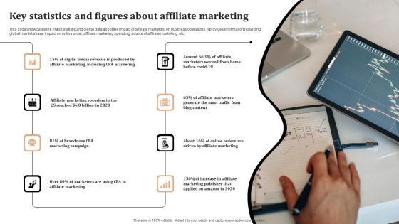 Significance Of CPA To Maximize Digital Marketing ROI Key Statistics And Figures About Affiliate Marketing Demonstration PDF Significance Of CPA To Maximize Digital Marketing ROI Key Statistics And Figures About Affiliate Marketing Demonstration PDF