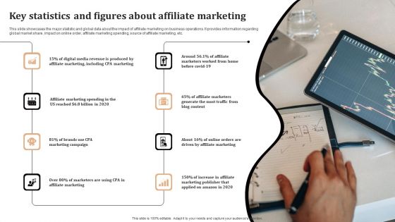 Significance Of CPA To Maximize Digital Marketing ROI Key Statistics And Figures About Affiliate Marketing Demonstration PDF