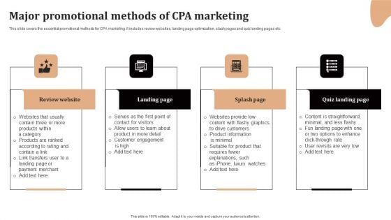 Significance Of CPA To Maximize Digital Marketing ROI Major Promotional Methods Of CPA Marketing Clipart PDF