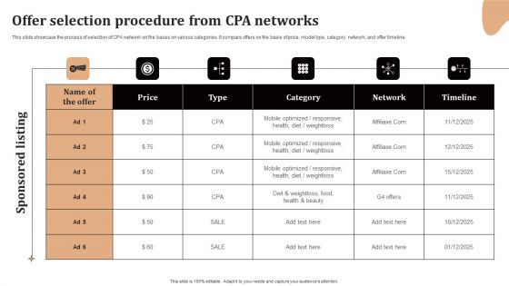 Significance Of CPA To Maximize Digital Marketing ROI Offer Selection Procedure From CPA Networks Pictures PDF