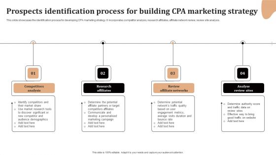 Significance Of CPA To Maximize Digital Marketing ROI Prospects Identification Process Building Ideas PDF Significance Of CPA To Maximize Digital Marketing ROI Prospects Identification Process Building Ideas PDF