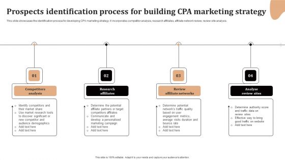 Significance Of CPA To Maximize Digital Marketing ROI Prospects Identification Process Building Ideas PDF