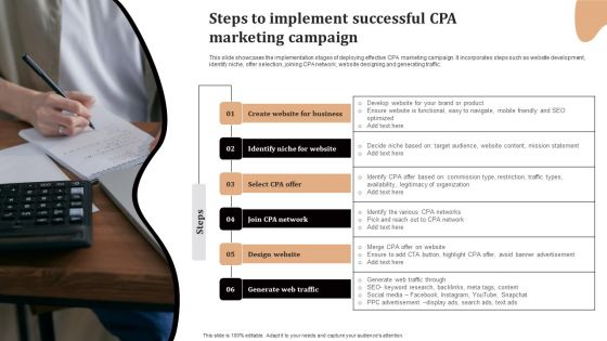 Significance Of CPA To Maximize Digital Marketing ROI Steps Implement Successful CPA Marketing Campaign Rules PDF