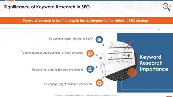 Significance Of Keyword Research In SEO Training Ppt