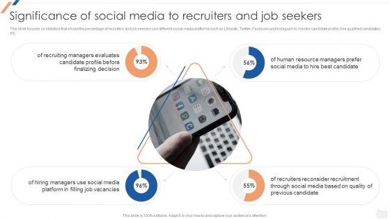 Significance Of Social Media To Recruiters And Job Seekers Enhancing Social Media Recruitment Process Structure PDF
