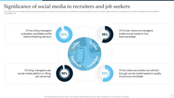 Significance Of Social Media To Recruiters And Job Seekers Tactical Plan To Enhance Social Media Hiring Process Ideas PDF