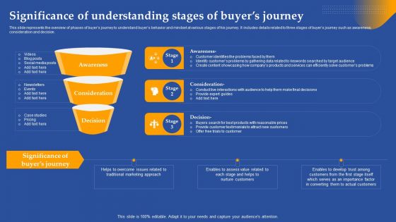 Significance Of Understanding Stages Of Buyers Journey Ppt Outline Files PDF