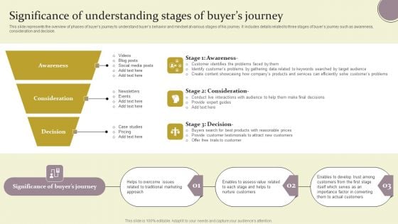 Significance Of Understanding Stages Of Buyers Journey Ppt Summary Background Images PDF