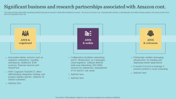 Significant Business And Research Partnerships Associated With Amazon Graphics PDF Slide02
