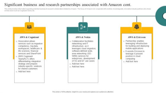 Significant Business And Research Partnerships Associated With Amazon Ppt Infographics Microsoft PDF