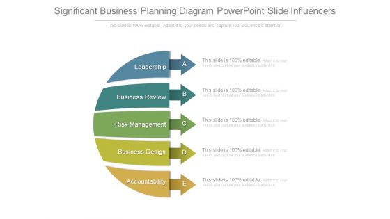 Significant Business Planning Diagram Powerpoint Slide Influencers