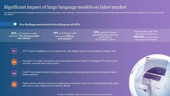 Significant Impact Of Large Language Models On Labor Market Template PDF