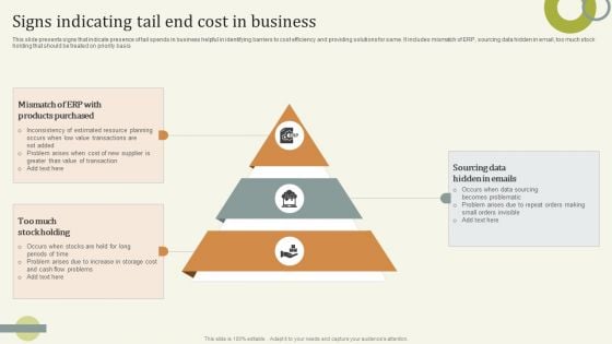 Signs Indicating Tail End Cost In Business Demonstration PDF