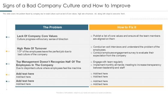 Signs Of A Bad Company Culture And How To Improve Elements PDF