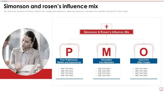 Simonson And Rosens Influence Mix Model Ppt PowerPoint Presentation Complete With Slides