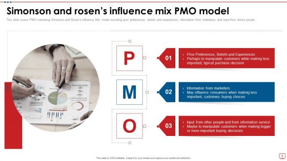 Simonson And Rosens Influence Mix Model Ppt PowerPoint Presentation Complete With Slides