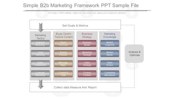 Simple B2b Marketing Framework Ppt Sample File