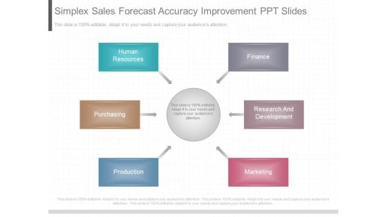 Simplex Sales Forecast Accuracy Improvement Ppt Slides