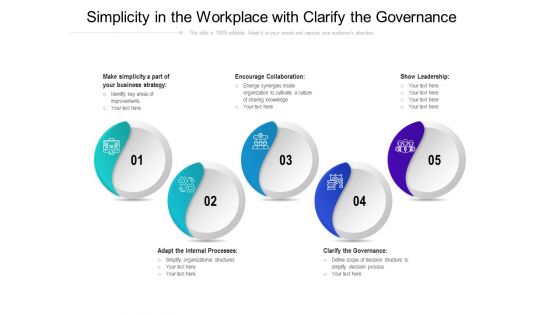 Simplicity In The Workplace With Clarify The Governance Ppt PowerPoint Presentation Gallery Visual Aids PDF