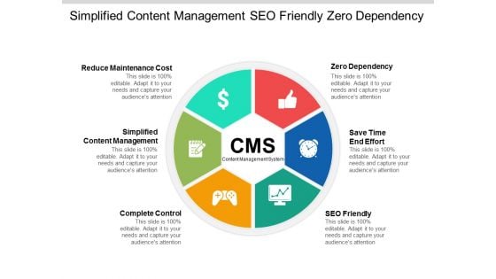 Simplified Content Management Seo Friendly Zero Dependency Ppt Powerpoint Presentation Sample