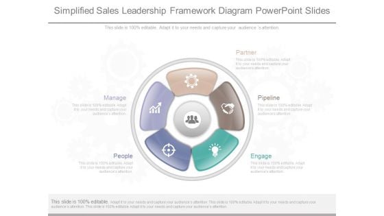 Simplified Sales Leadership Framework Diagram Powerpoint Slides