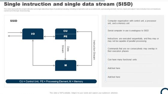 Single Instruction And Single Data Stream SISD Ppt PowerPoint Presentation File Styles PDF