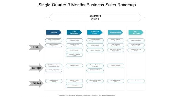 Single Quarter 3 Months Business Sales Roadmap Guidelines