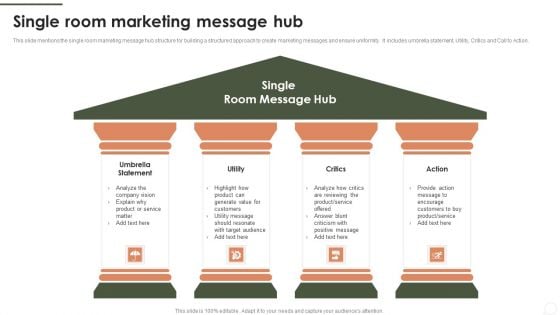 Single Room Marketing Message Hub Designs PDF