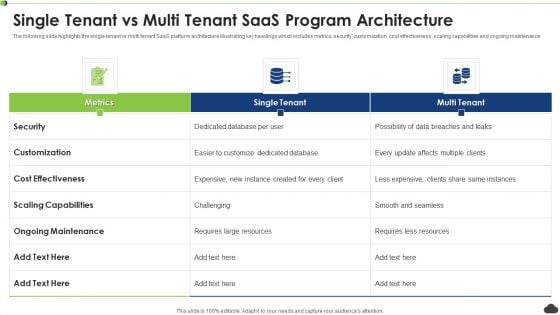 Single Tenant Vs Multi Tenant Saas Program Architecture Ppt PowerPoint Presentation Gallery Rules PDF