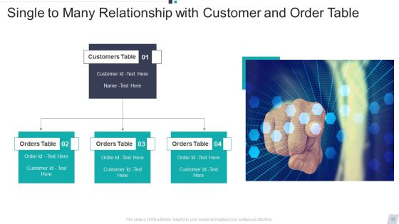 Single To Many Ppt PowerPoint Presentation Complete Deck With Slides Slide10
