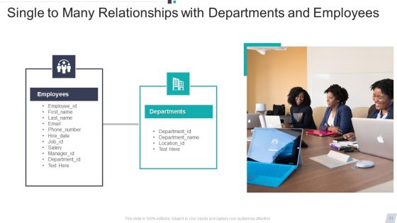 Single To Many Ppt PowerPoint Presentation Complete Deck With Slides Slide11