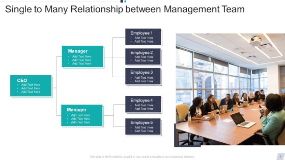 Single To Many Ppt PowerPoint Presentation Complete Deck With Slides Slide06
