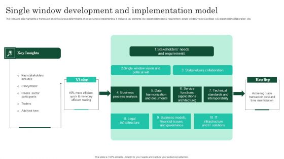 Single Window Development And Implementation Model Themes PDF