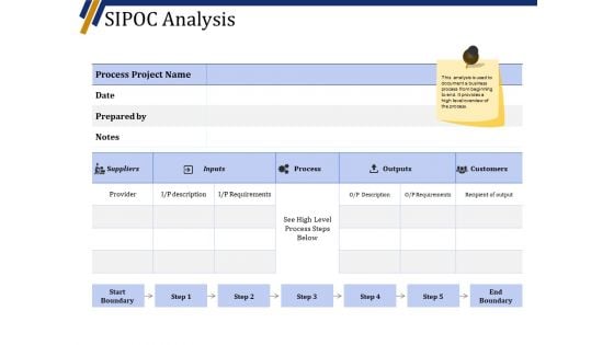 Sipoc Analysis Ppt PowerPoint Presentation File Graphic Images