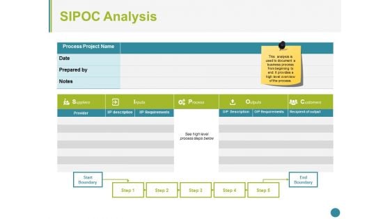 Sipoc Analysis Ppt PowerPoint Presentation Inspiration Diagrams